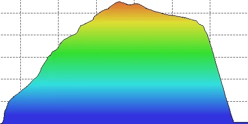 Perfil de seção transversal de um terreno, colorido por altitude